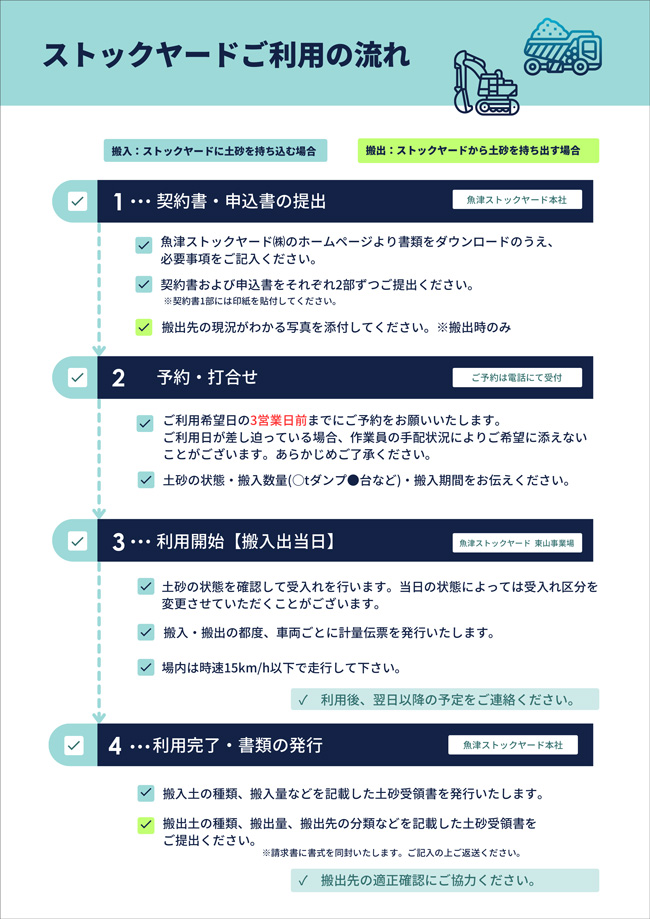 お手続きの流れ